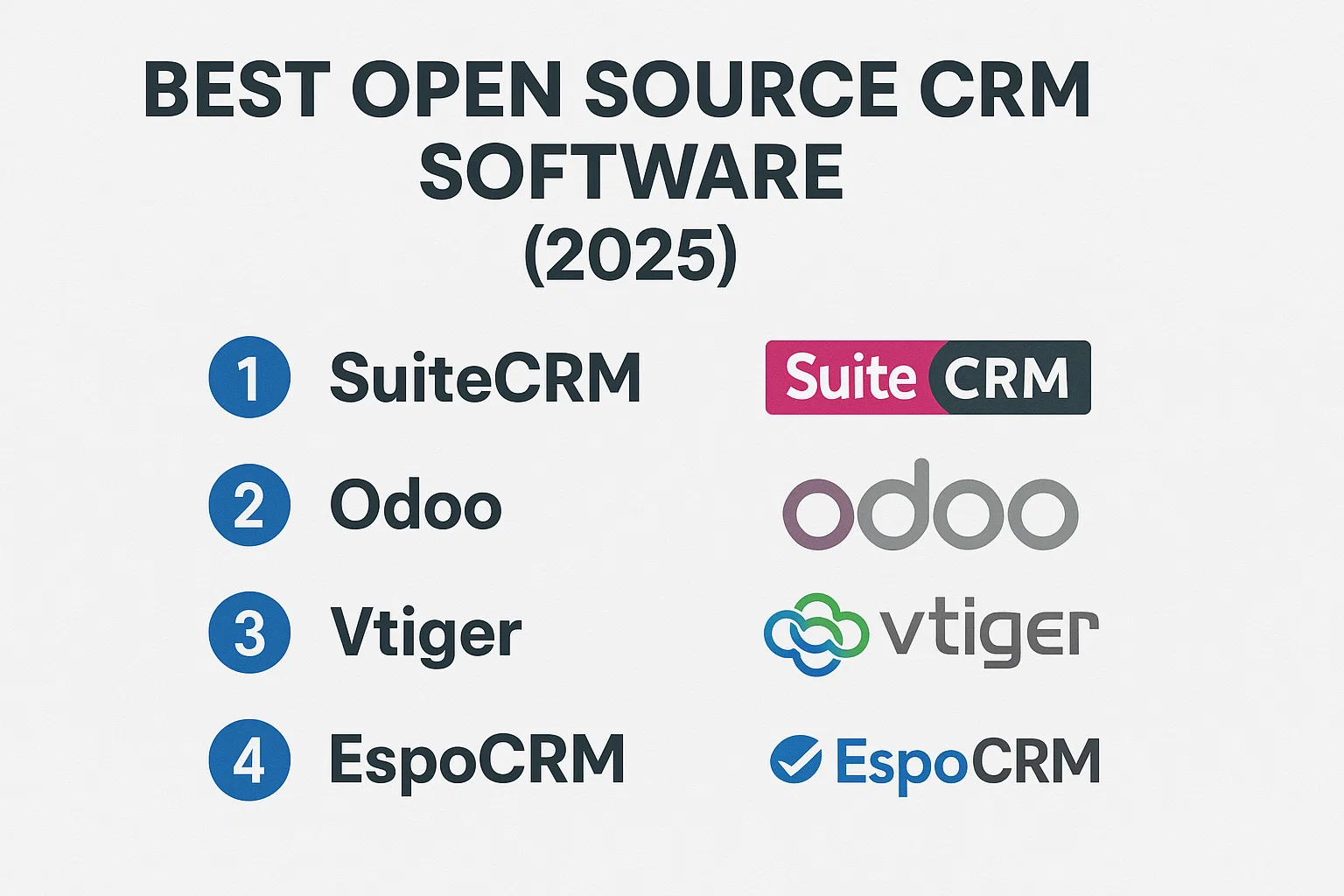 Best Open Source CRM Software (2026) Thumbnail